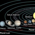 planet yang mengitari matahari